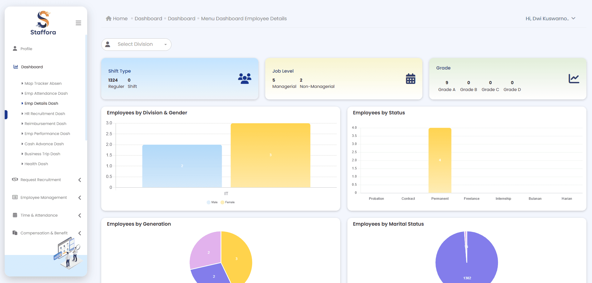 Staffora Web Dashboard